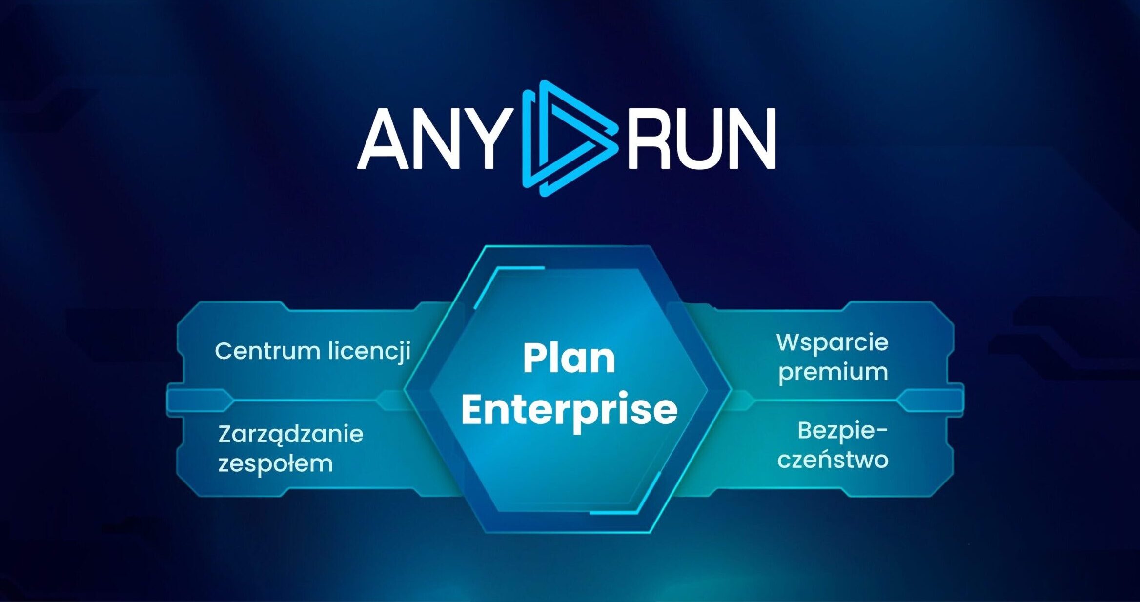 ANY.RUN w planie Enterprise: analiza złośliwego oprogramowania w zespołach
