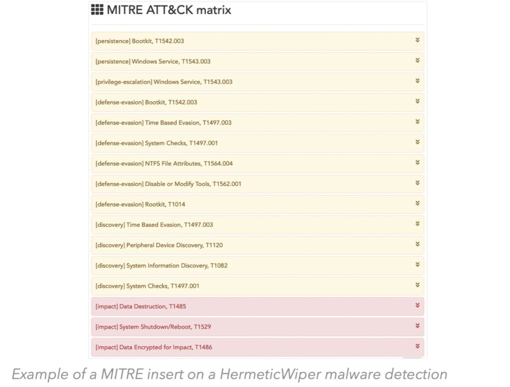 Przykład listy technik wykorzystywanych przez złośliwy program HermeticWiper, zgodnie z matrycą MITRE ATT&CK